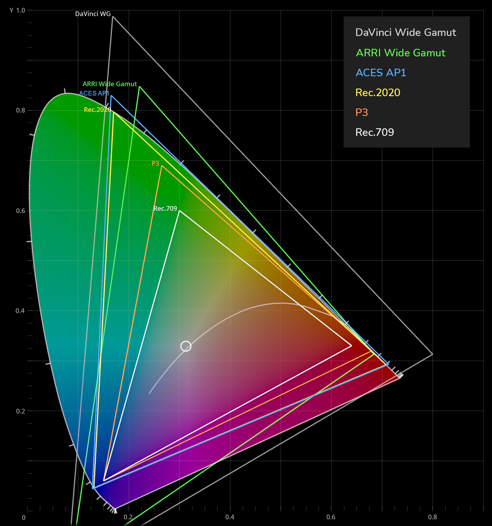 wide gamut monitor 2020