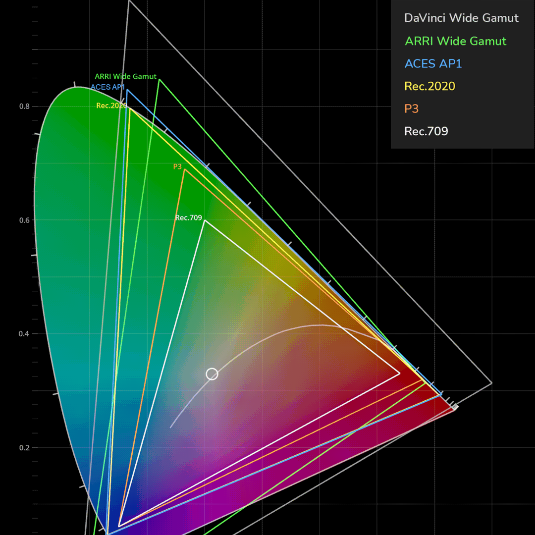 color-management-in-davinci-resolve-mononodes